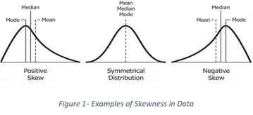 Skewness Statistical Analysis Technique