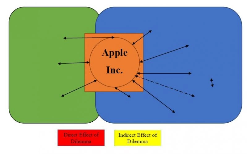 Stakeholder-Map-of-Apple-Inc.s-Stakeholders-Effected-by-CSR-Issues1