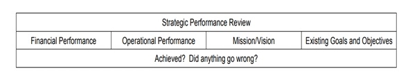 Sample Undergraduate Strategic and Operational Risk Management Coursework