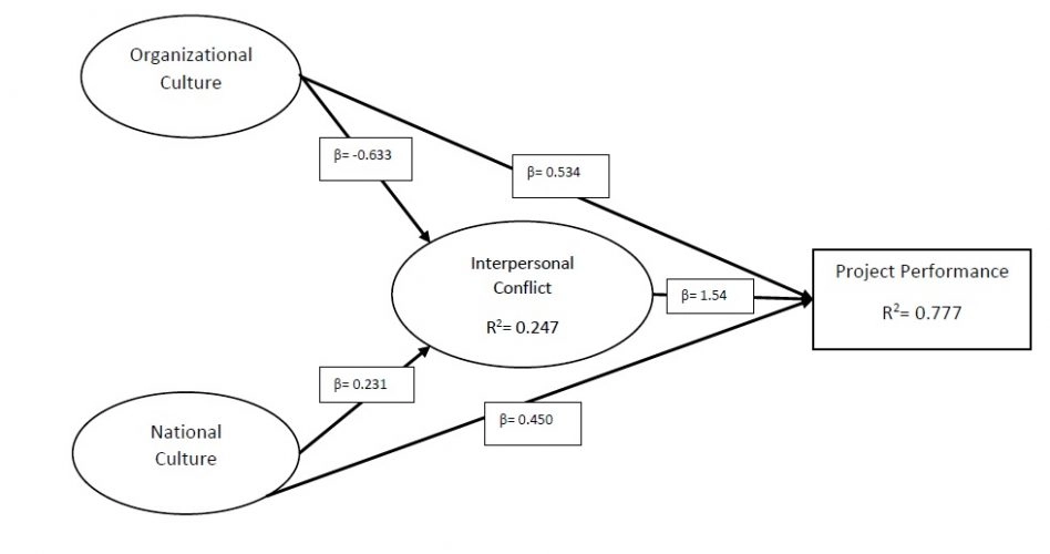 Structural-Model-Output