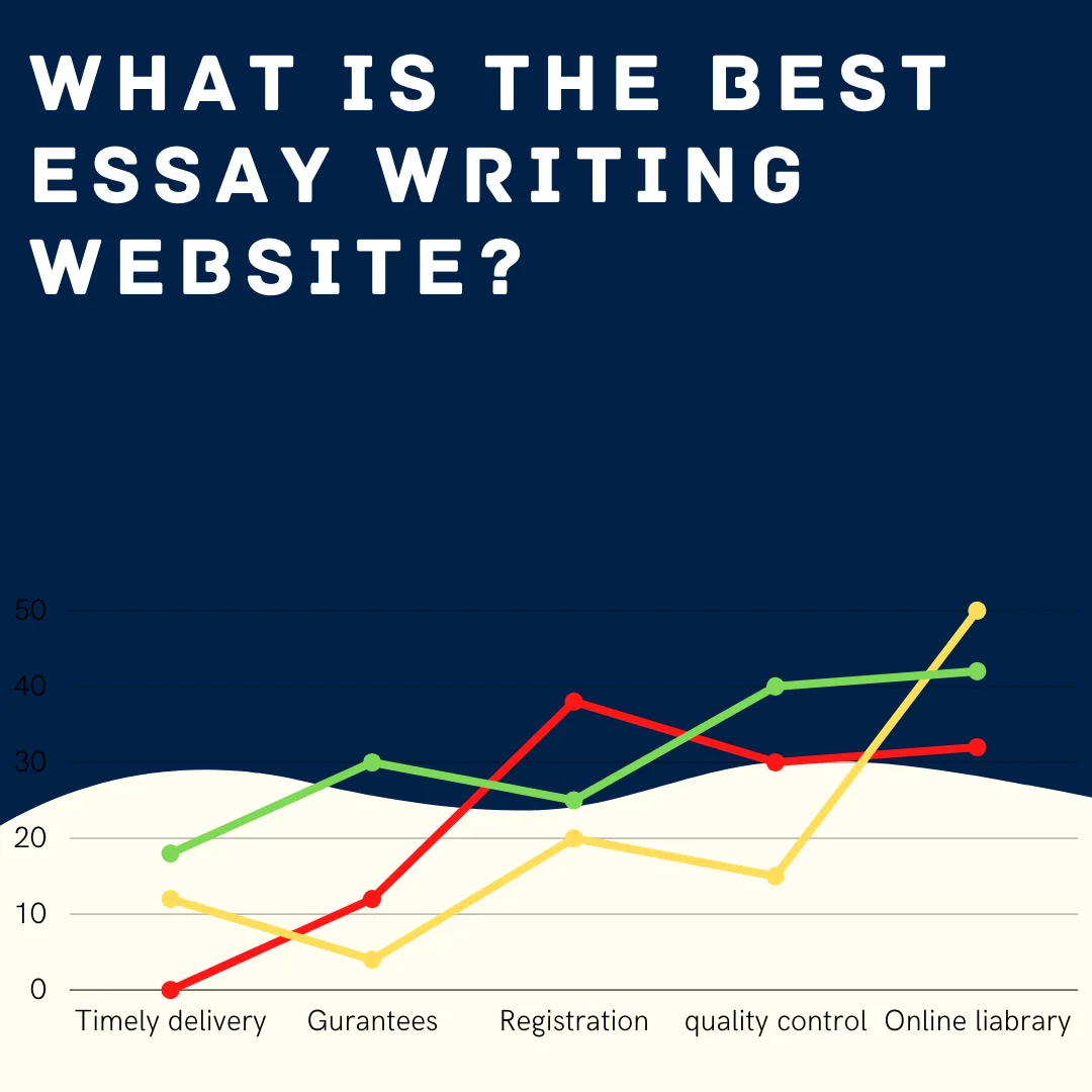 What is the Best Essay Writing Website?