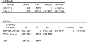 Regression Model