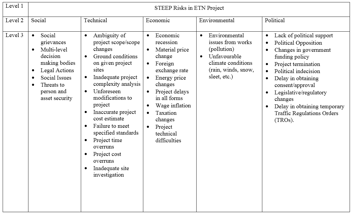 Sample Masters Business Report