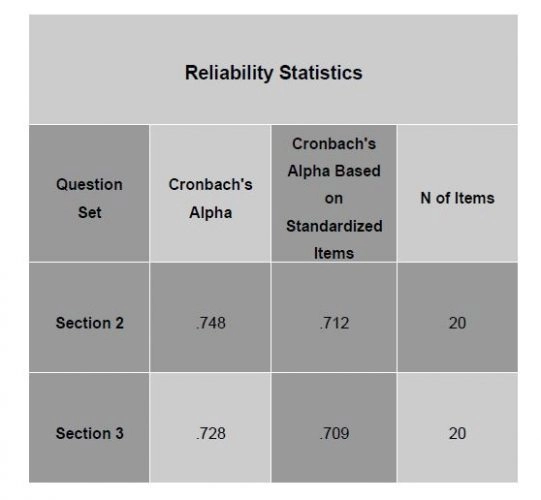 Reliability-Statistics-Alpha-Results-for-Questionnaire