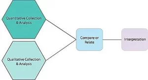 The-mixed-method-research-design