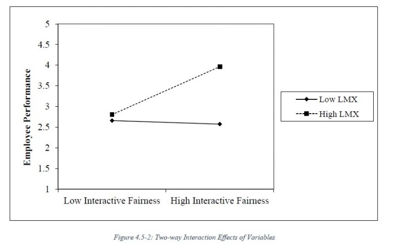 Two-way-Interaction-Effects-of-Variables