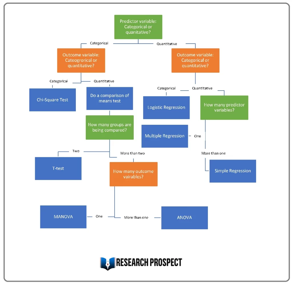 Which-Statistical-Test-You-Should-Use
