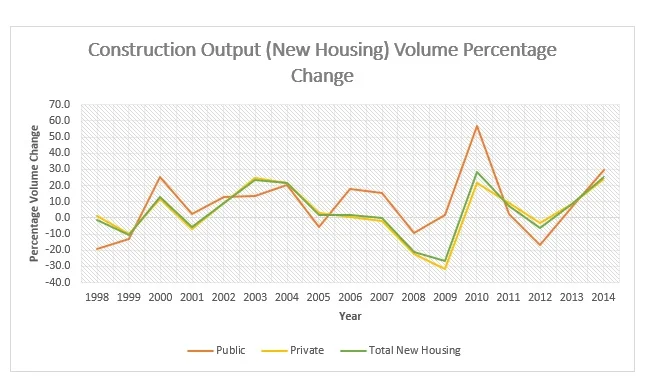 Yearly-Volume-of-New-Housing-Output-in-Great-Britain