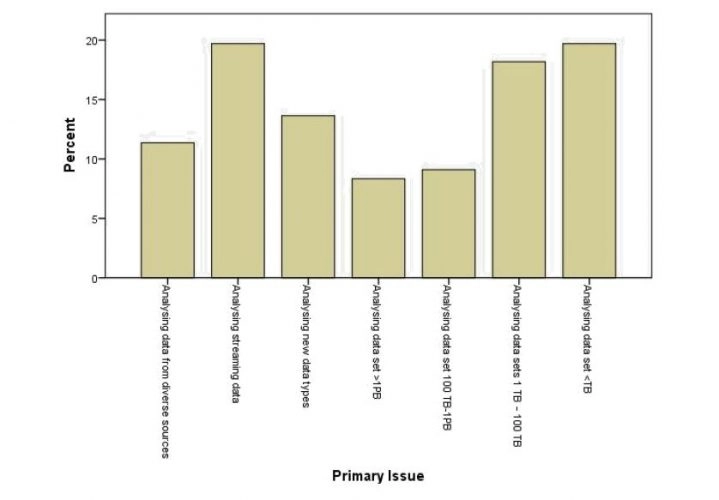 bigdata image