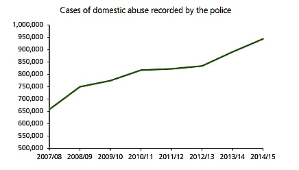 Sample Undergraduate Criminology Coursework