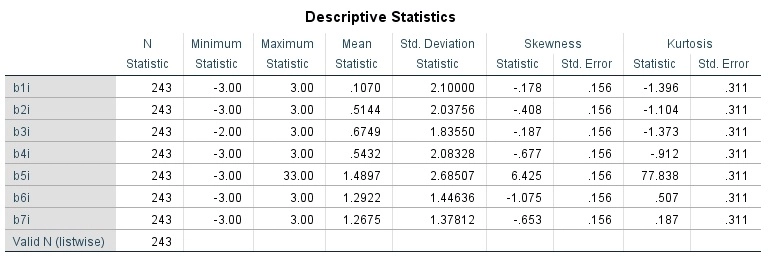 example business dissertation Sample Masters Business Full Dissertation