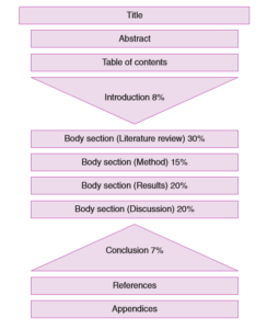 layout of dissertation example