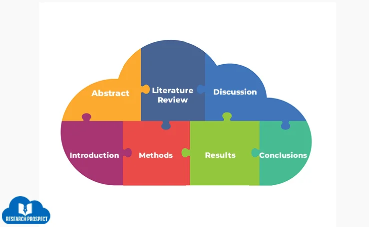 dissertation structure
