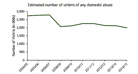 Sample Undergraduate Criminology Coursework