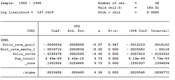 expectancy because their probability value is 0.000