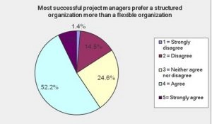 Appendix 5 – Pie Charts