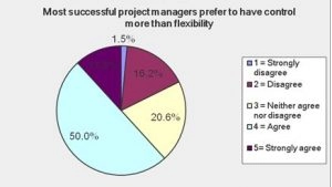 Appendix 5 – Pie Charts