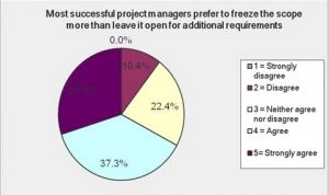 Appendix 5 – Pie Charts