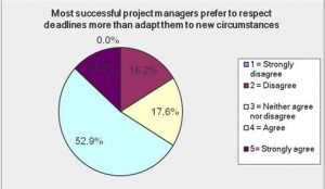 Appendix 5 – Pie Charts