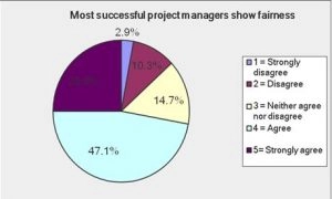 Appendix 5 – Pie Charts