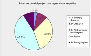 Appendix 5 – Pie Charts