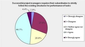 Appendix 5 – Pie Charts