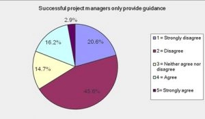 Appendix 5 – Pie Charts