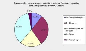 Appendix 5 – Pie Charts