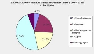 Appendix 5 – Pie Charts