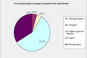 Appendix 5 – Pie Charts