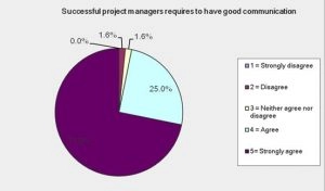 Appendix 5 – Pie Charts