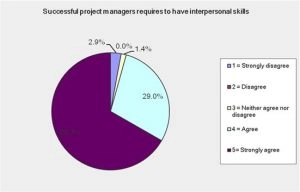 Appendix 5 – Pie Charts