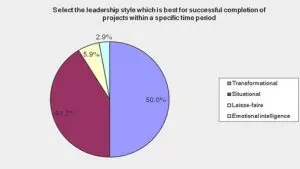 Appendix 5 – Pie Charts