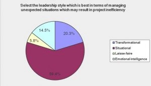 Appendix 5 – Pie Charts