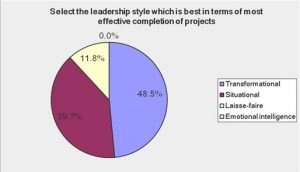 Appendix 5 – Pie Charts