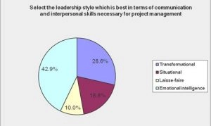 Appendix 5 – Pie Charts