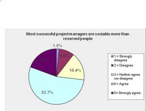 Appendix 5 – Pie Charts