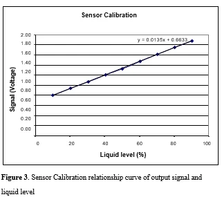 fig-3-sensor-calibration-relationship