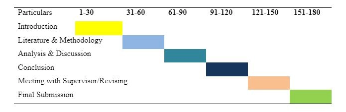 Time Table
