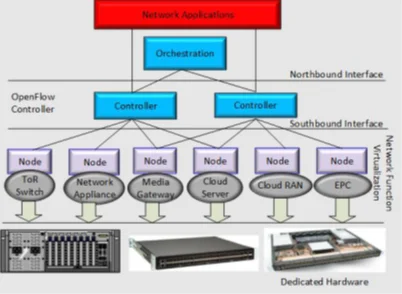 Network Virtualisation