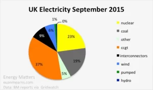 UK Electricity Supply