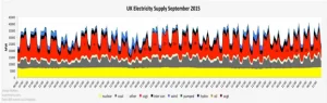 UK Electricity Supply