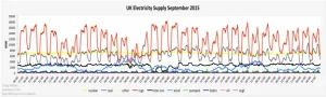 UK Electricity Supply 