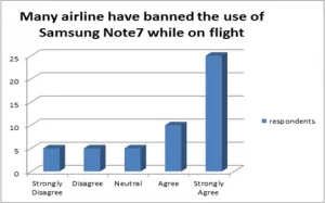 Samsung banned on flights