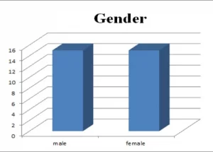 Gender