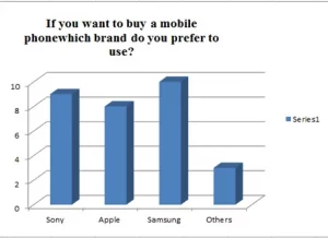 Consumer Preference