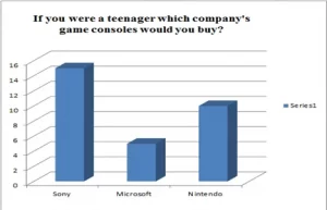 buying game consoles