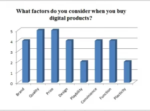 factors to consider when purchasing