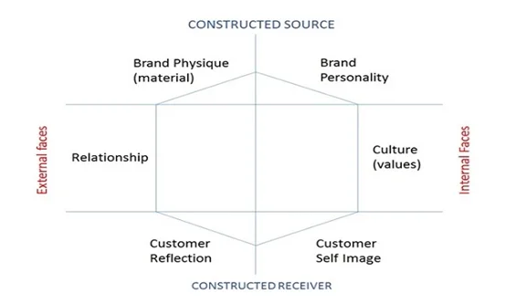 Chia sẻ 67 về chanel organizational structure hay nhất  Du học Akina