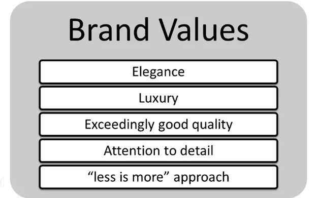 Top 98+ imagen chanel company values